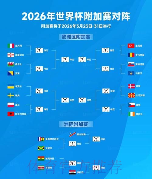 2026世界杯赛事全解析