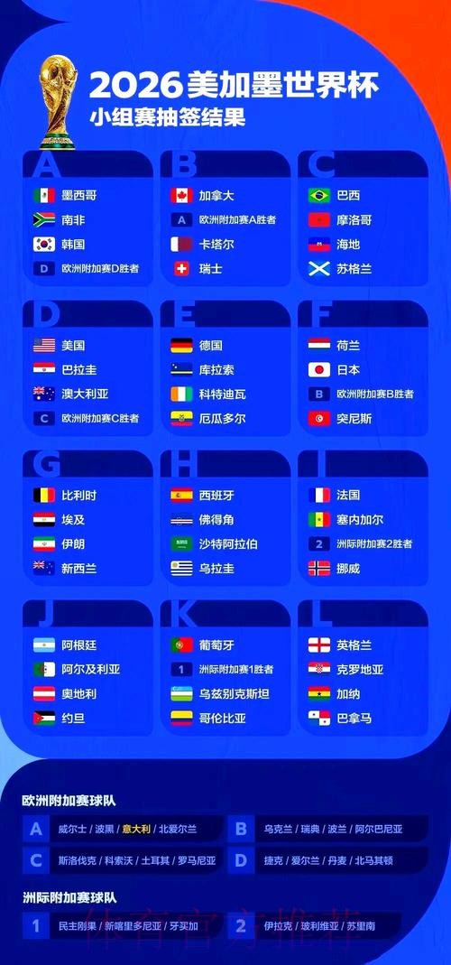 2026世界杯赛事全解析