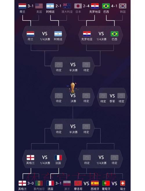 世界杯参赛队伍综合实力分析